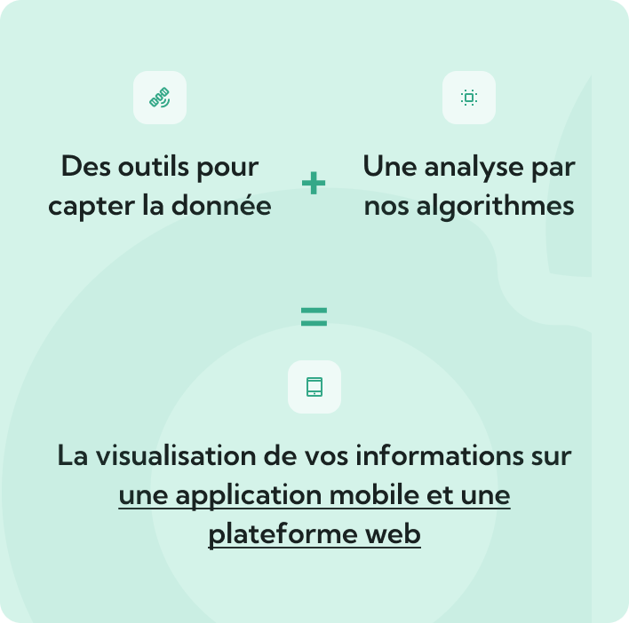 Schéma des solutions proposées par Abelio